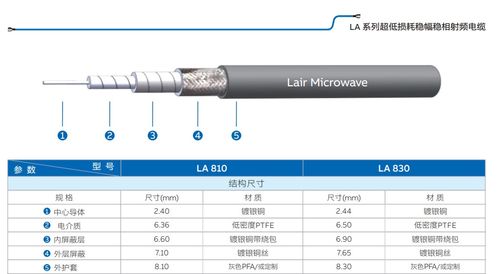 射頻電纜 現(xiàn)代通信與信息傳輸?shù)年P鍵紐帶